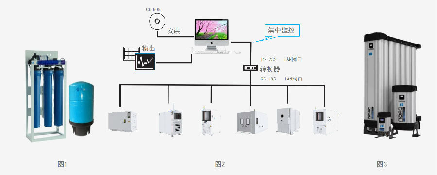 初次使用高低温湿热试验箱该注意哪些？<